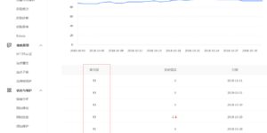 【湖南seo】网站索引量影响关键词排名