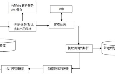 百度搜索引擎工作原理