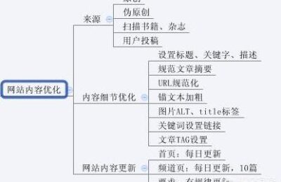 SEO天天必须要做哪些事情？