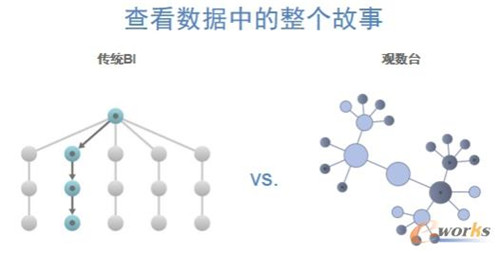 商业智能帮助企业做出明智的决策