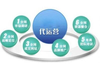 网络营销的主要特点和优势