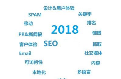 seo博客：整站优化和关键词优化之间的差异