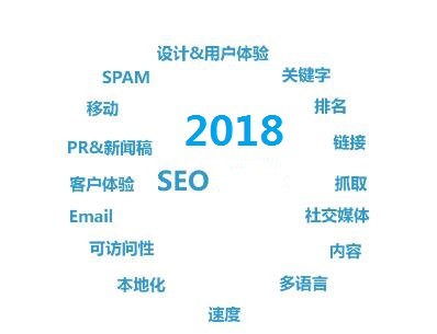 seo博客：整站优化和关键词优化之间的差异