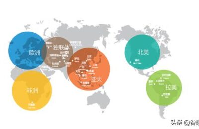 如何做好外贸，怎么快速获得外贸订单？