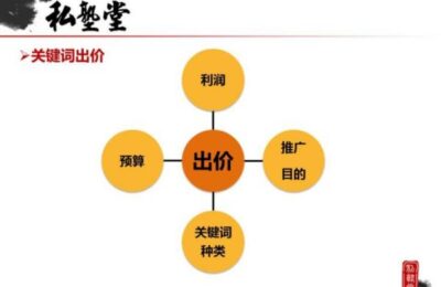 关键词优化的生长趋势