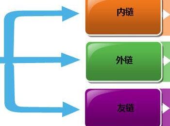 seo的几个链接形式