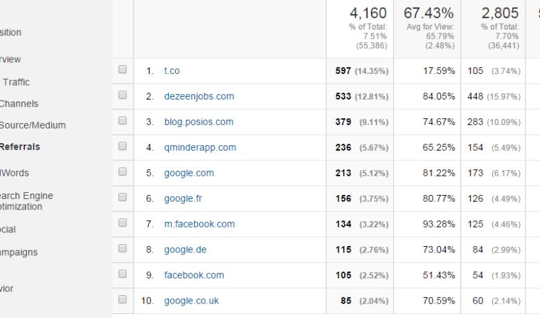 如何使用Google Analytics剖析图片搜索流量泉源