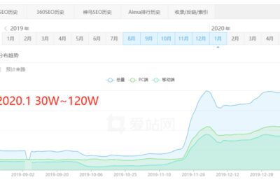 如何使用知乎挖掘 蓝海之略并实现盈利