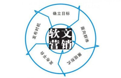 为什么越来越多的人选择软文营销
