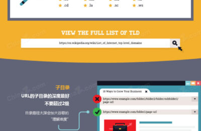 图文解读网站url优化