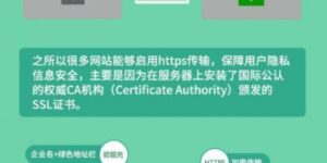 HTTPS站点优化建议及技巧