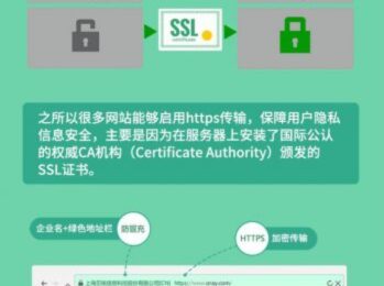 HTTPS站点优化建议及技巧